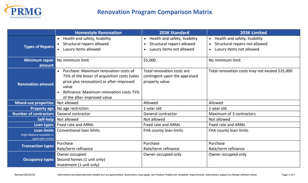 renovation programs